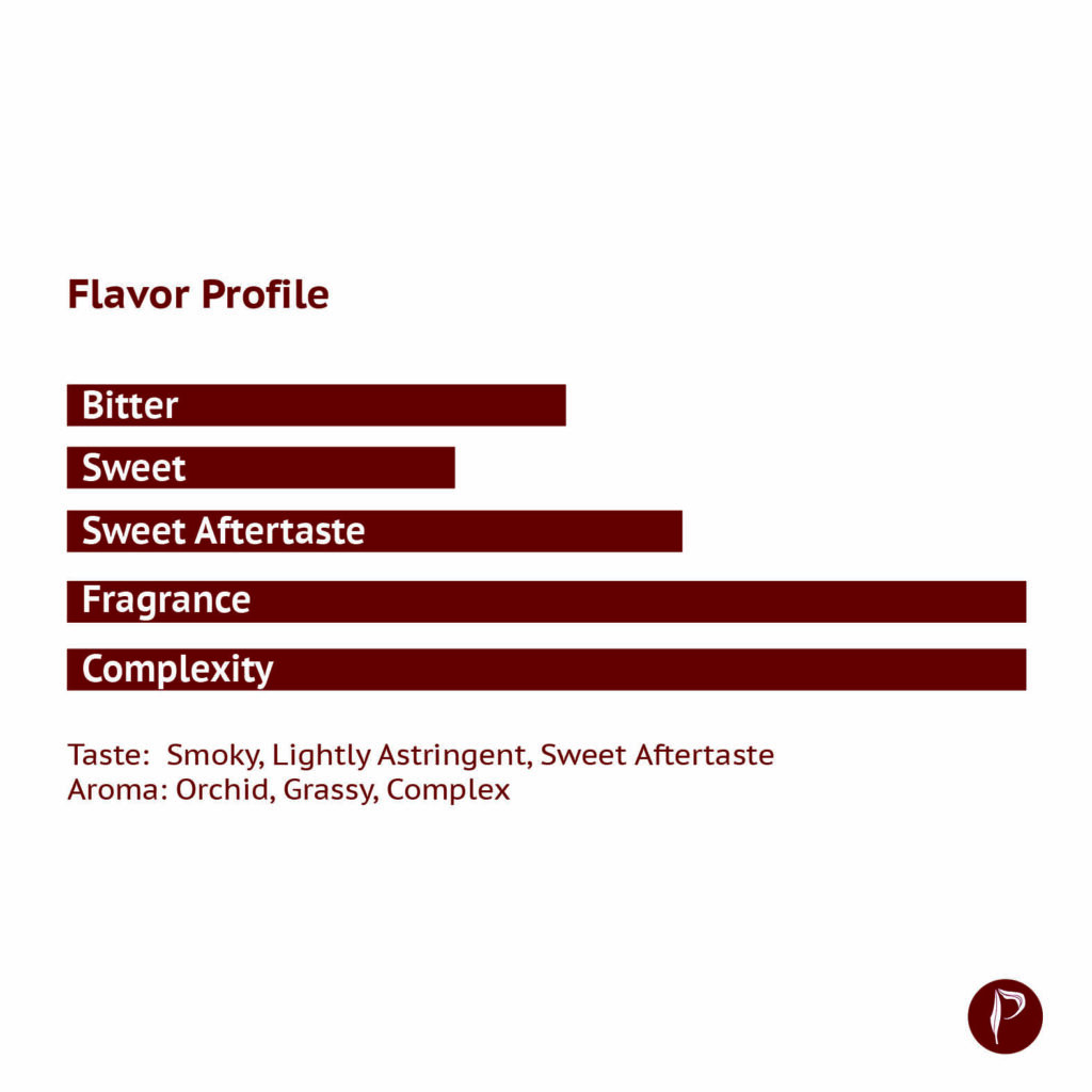 Pa Aileng Ancient Arbor Raw Puerh Flavor Profile