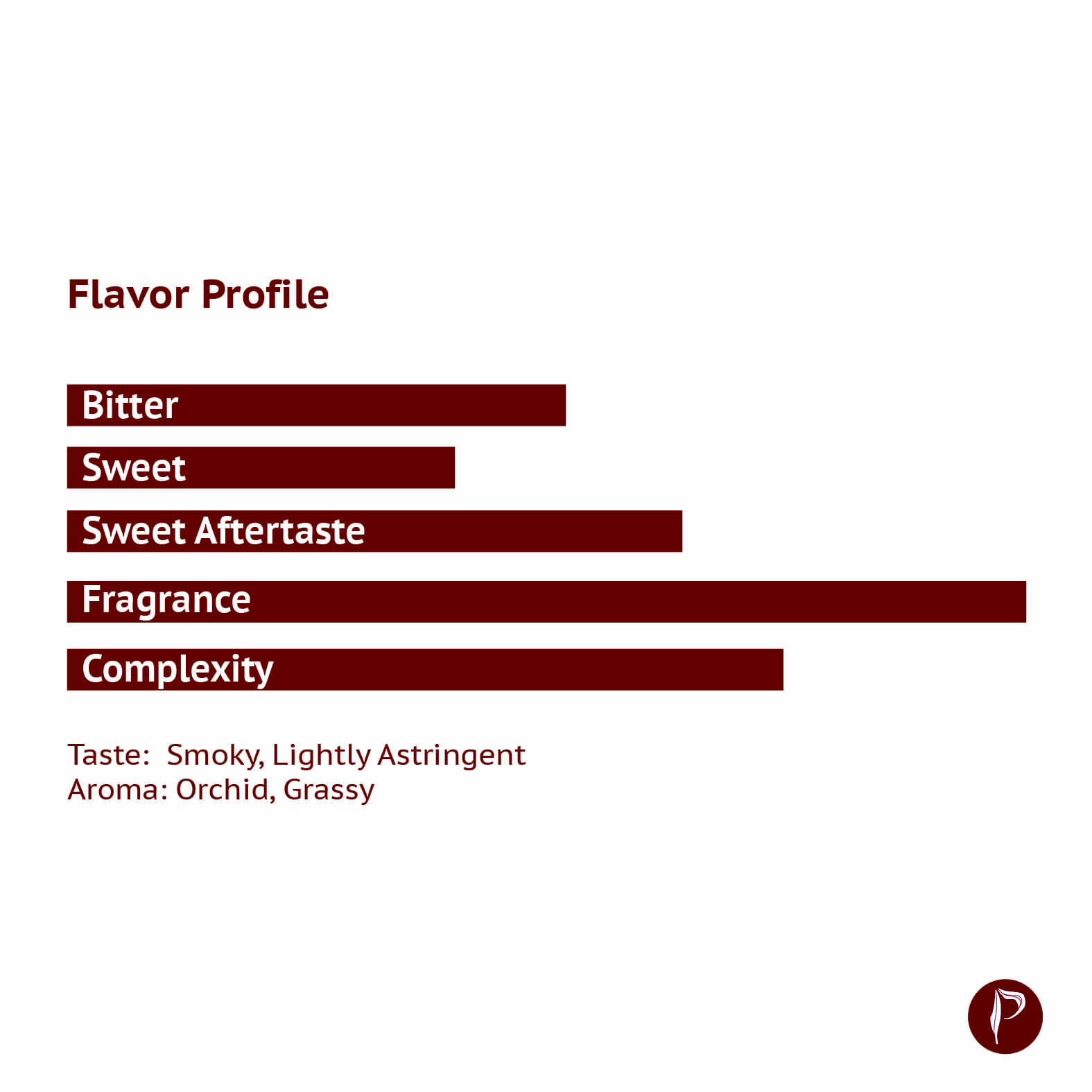 Bee King Old Arbor Raw Puerh Flavor Profile